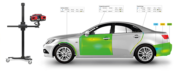 Máy đo 3D - Hoạt động tiêu biểu