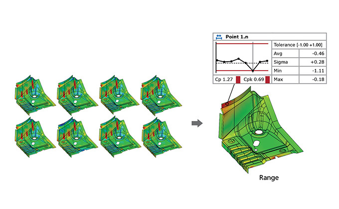 Trend Analysis & Statistical Process Control Feature