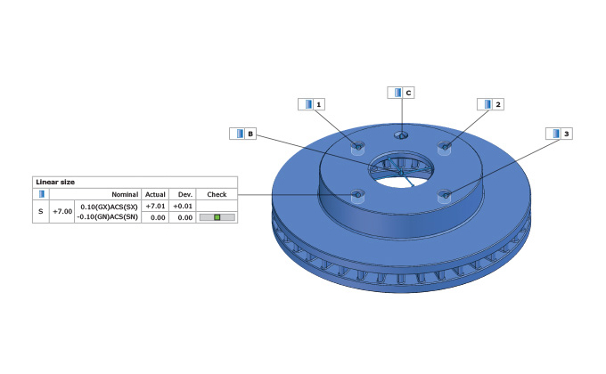 Semantic PMI Data Import feature
